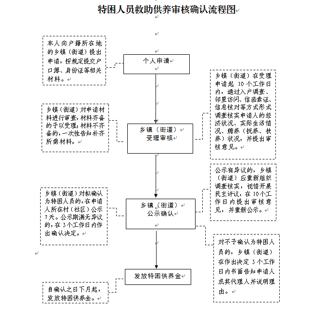 http://www.feicheng.gov.cn/picture/-1/1f9464ee603c403685f2dfeb2f19651c.png